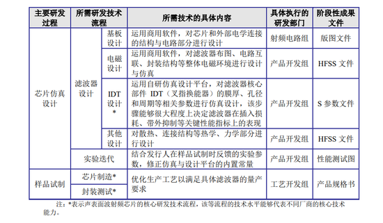 全面注冊(cè)制后首家IPO終止注冊(cè) 過(guò)會(huì)三年仍未獲批，小米華為股東身份引關(guān)注
