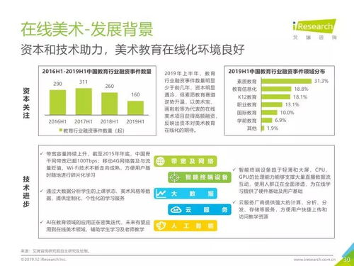 艾瑞咨詢《2019年中國美術(shù)教育培訓行業(yè)研究報告》 洞察藝術(shù)教育新浪潮